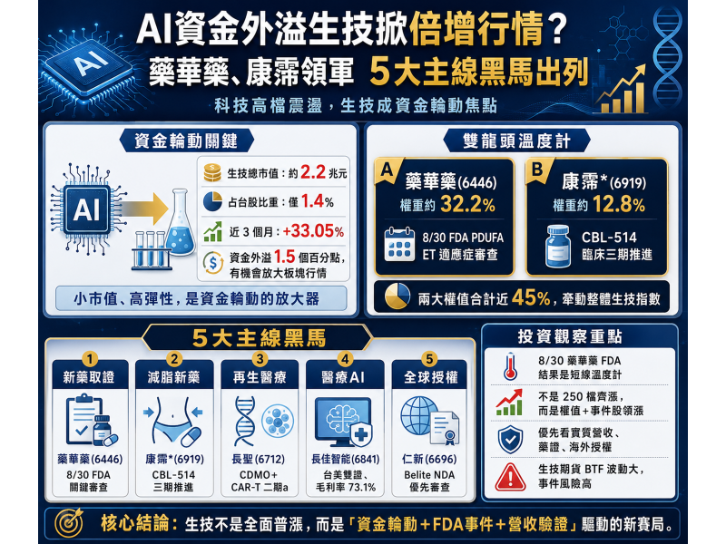 圖片來源：ChatGPT 製圖